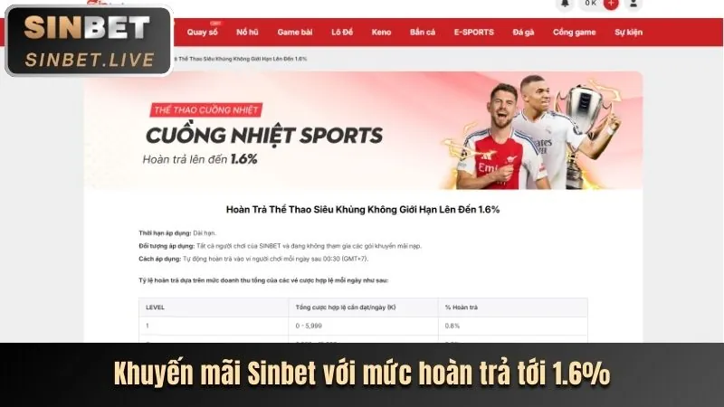 Truy cập nhanh chóng